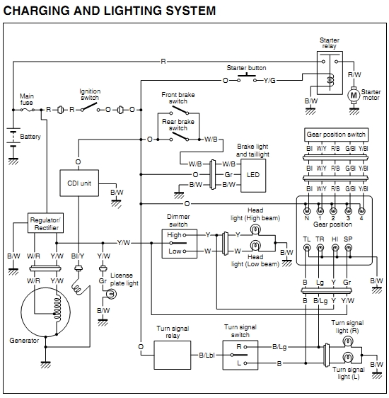 wiring diagram cdi wiring diagram 150cc go kart wiring diagram ...