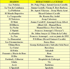 Redactores de ajedrez en periódicos, años 30