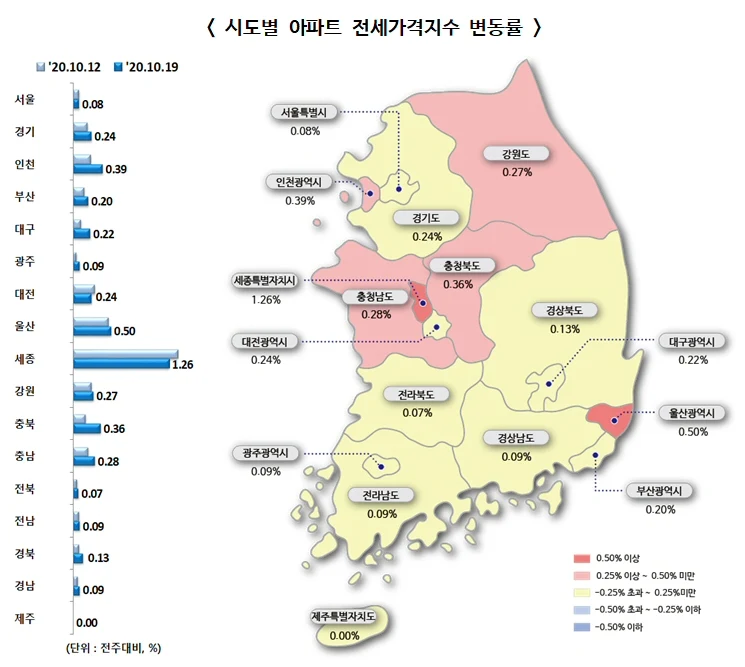 ▲ 시도별 아파트 전세가격지수 변동률