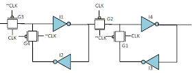 A positive edge-triggered flip-flop consists of master and slave latches, each of which consists of two inverters connected in positive loop back mode and two transmission gates