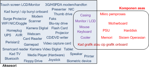 Baiki Komputer Sendiri Hardware Asas