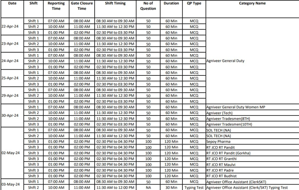 Army Agniveer CEE Exam Admit Card 2024 Out at joinindianarmy.nic.in