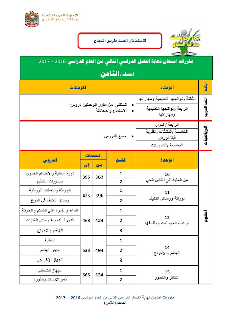 مقررات امتحان نهاية الفصل الدراسي الثاني الصف الثامن 2016-2017