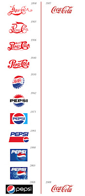 evolución logotipo coca cola y pepsi cola