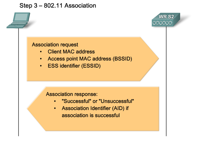 step3-asoc