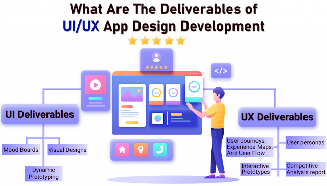 The Role of UI/UX Design in Web Development