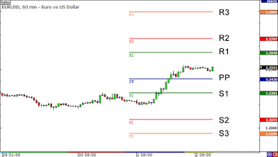 Forex Pivot