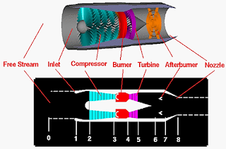 Gas Turbine Schematic