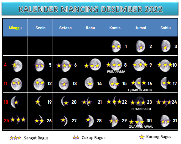 kalender mancing, tanggalan mancing, prediksi mancing, kalender bulan, pasang-surut air laut