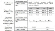 Elaun Makan Penjawat Awam