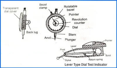 Image of Lever Type Dial Test Indicator