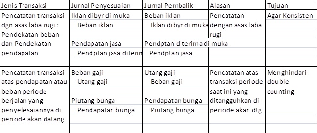 Contoh Soal Jurnal Penyelesaian Transaksi Perusahaan 