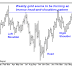 PRECIOUS METALS : DOLLAR´S LAST HURRAH HANDS YOUR GOLDEN OPPORTUNITY / SEEKING ALPHA ( HIGHLY RECOMMENDED READING )