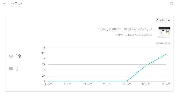 تحديث جديد فى منصة بلوجر