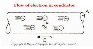 Flow of electrons in conductor