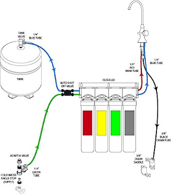 Reverse Osmosis Water Filtration System