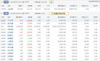 中国株コバンザメ投資ウォッチ銘柄watch1119