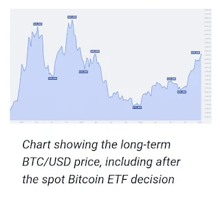 Crypto News: Spot Bitcoin ETFs Approved
