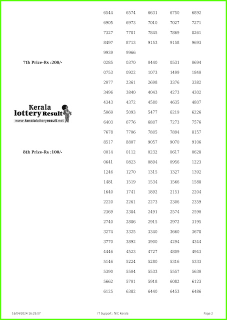 Off:> Kerala Lottery Result; 16.04.24 Sthree Sakthi Lottery Results Today " SS-411"