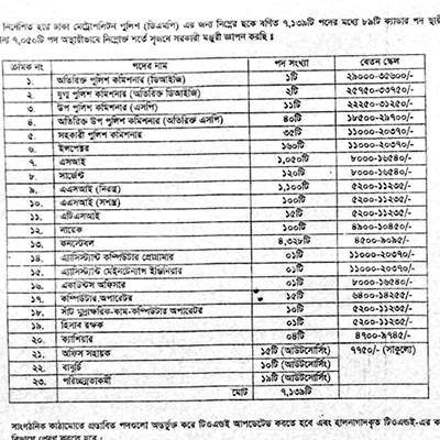 DMP Job circular 2015 