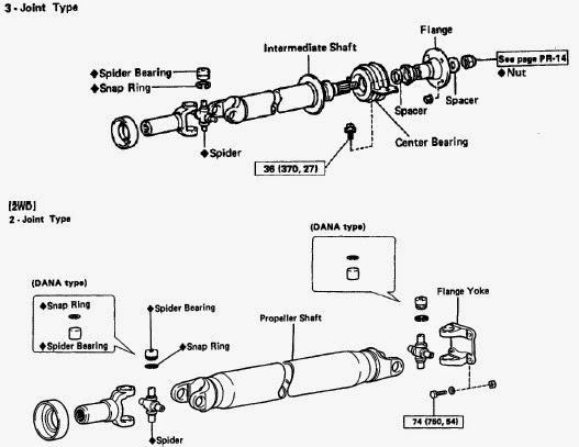 Sistem Pemindah Tenaga: LAPORAN HASIL OBSERVASI PROPELLER 