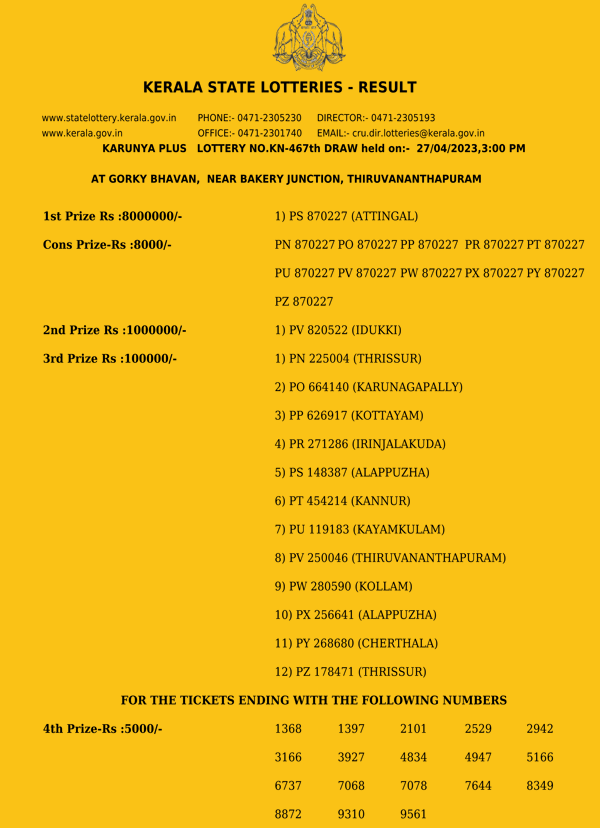 Karunya Plus KN467 Official Result Page 1