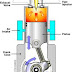 Pengertian Mesin Diesel - Engine Diesel 