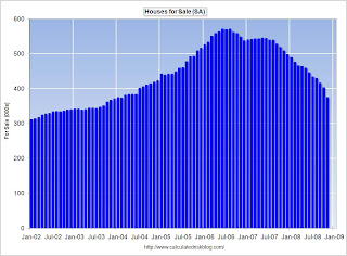 New Home Sales Inventory