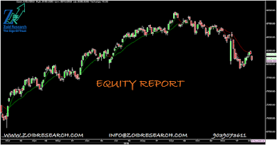 equity trading tips
