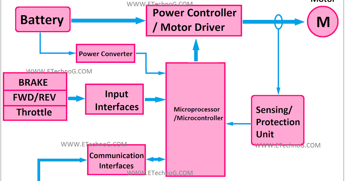 How MCU(Motor Management Unit) Works in Electrical Car? Diagram