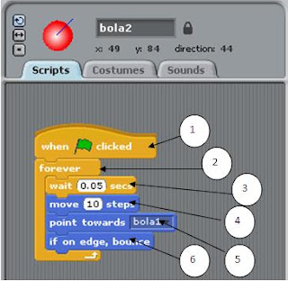 Tutorial Scratch untuk Membuat Animasi Bola Berkejaran Dengan Mouse