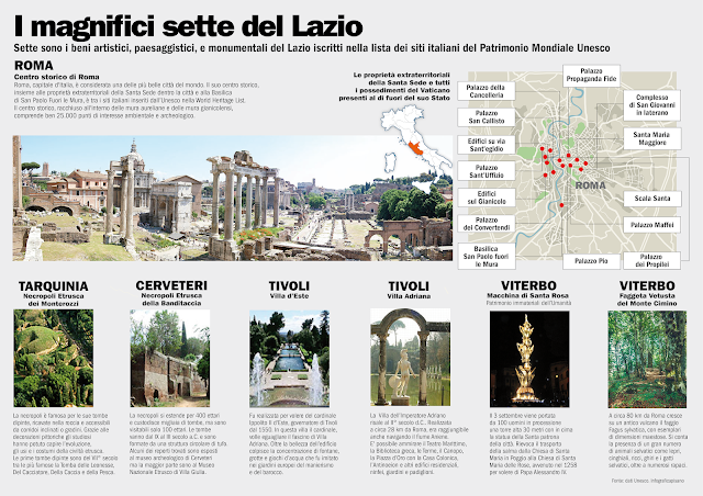 Unesco-Patrimonio-Lazio-Italia