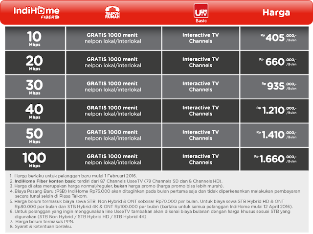 Daftar Harga Paket Internet Telkom Speedy Indihome Terbaru 2020