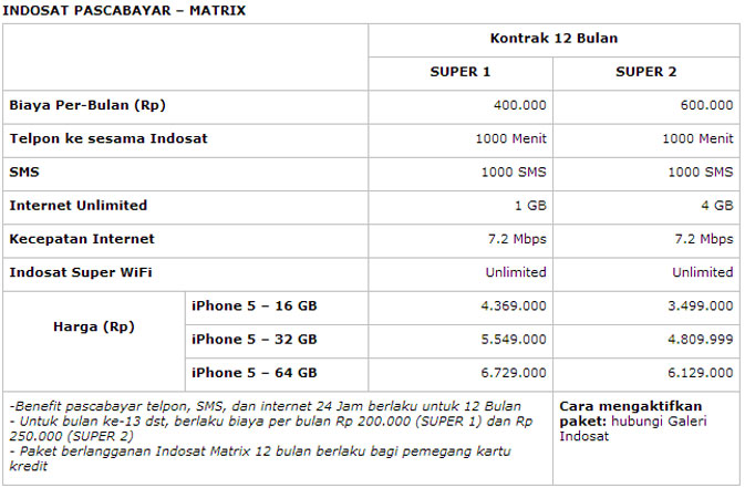 HARGA IPHONE 5 di Indonesia