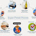 Online Liquor Permit Gujarat (e-Permit Portal) : eps.gpeonline.co.in 