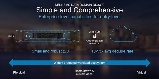 DELL EMC Study, DELL EMC Guides, EMC Learning, EMC Tutorials and Materials