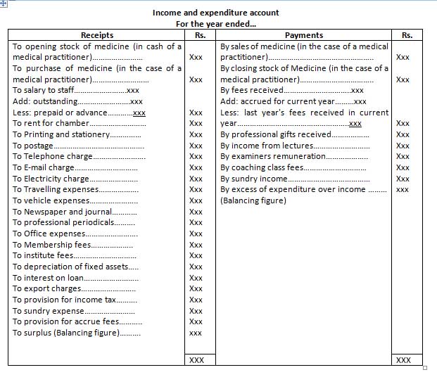 Income and expenditure account