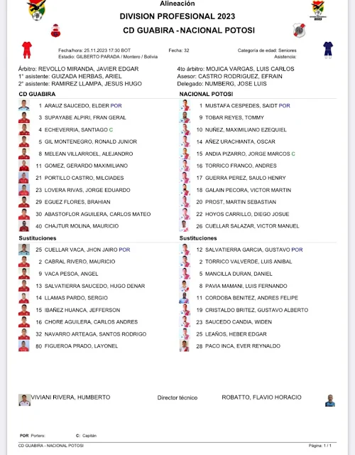 Alineaciones Guabira vs Nacional Potosi