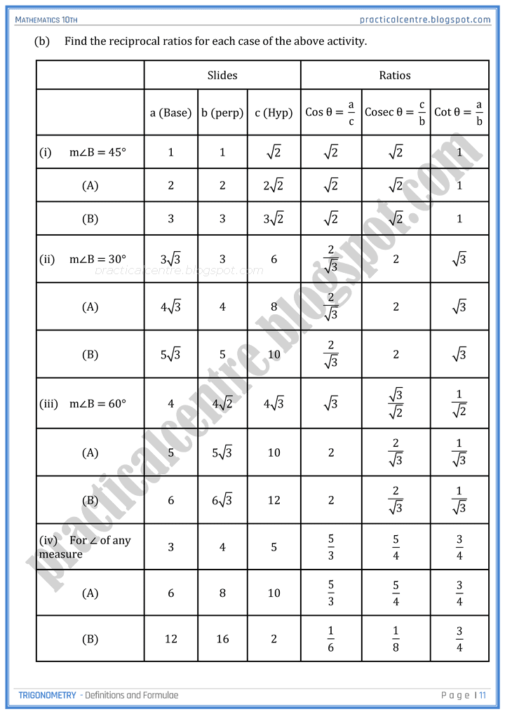 trigonometry-definitions-and-formulas-mathematics-10th