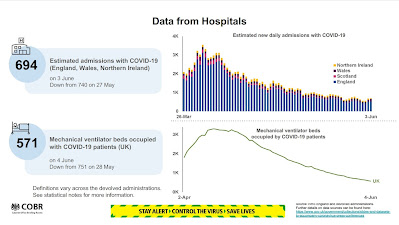 050620 number of people in hospitals UK