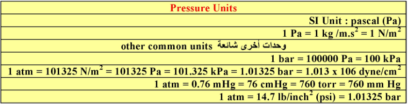 جدول: وحدات قياس الضغط والعلاقة بينها