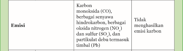 Tabel Perbedaan Bus Bensin dan Mobil Surya