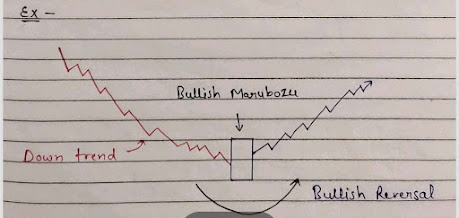 Bullish Marubozu Down Trend Candlestick Pattern Diagram, Bullish Marubozu Down Trend Candlestick Pattern IMAGE