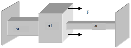 MODELING A BAR PROBLEM