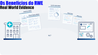 Os Benefícios do RWE – Real World Evidence