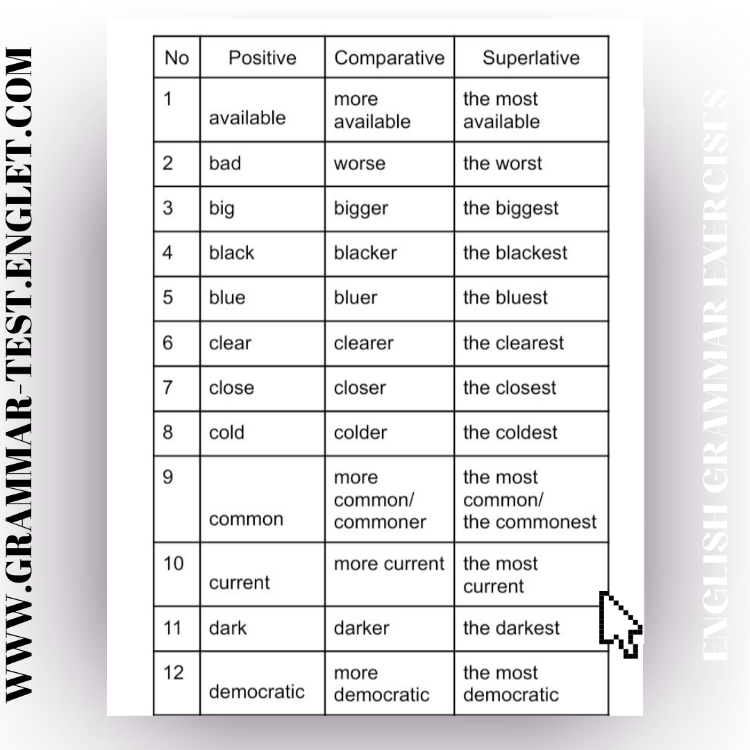 Positive Parative Superlative Adjectives English Grammar Exercises