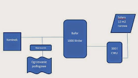 Uproszczony schemat mojej instalacji C.O.