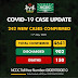 NCDC Confirms 242 New Cases Of COVID-19 In Nigeria As Total Exceeds 4500 Read more: https://yans.ng/news/breaking-ncdc-confirms-242-new-cases-covid-19-nigeria-total-exceeds-4500