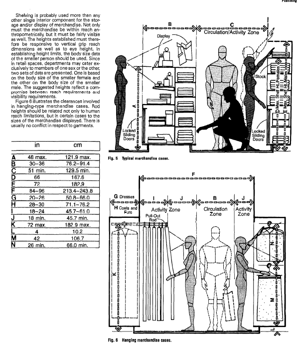 Desain Interior Literatur Hasil Survey