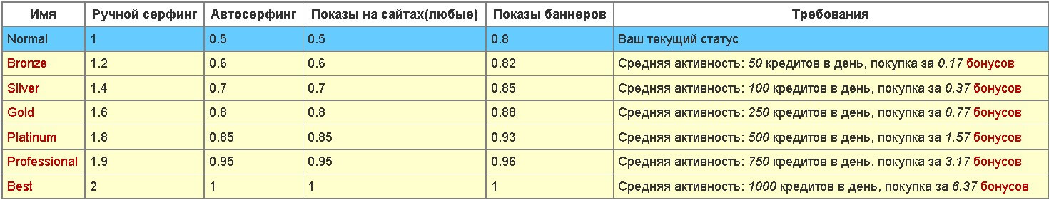 tablicza-statusov-na-sajte-jetswap-com